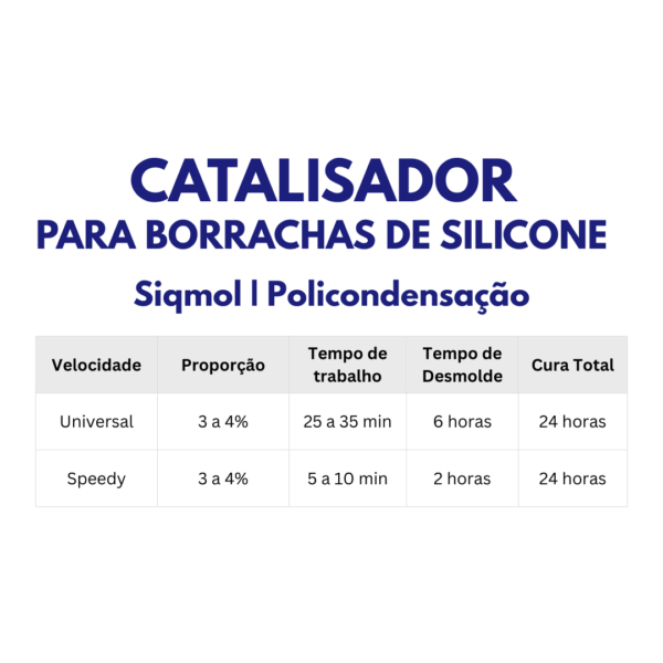 Catalisador Universal p/ Borrachas de Silicone - Imagem 2